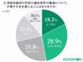 2026年改訂版コーポレートガバナンス・コード「すでに
