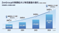 ZenGroup、過去最大規模となる「箕面物流センター」を ZenGroup、過去最大規模となる「箕面物流センター」を