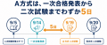 慶應法学部FIT入試の二次試験対策を9月5日から開講　L