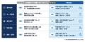 【導入事例】旭川信用金庫、SPIRALへの移行で複数の業