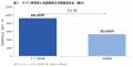 【調査レポート】第1.弾 20~40代女性に聞いた 【調査レポート】第1.弾 20~40代女性に聞いた