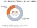 【調査レポート】第1.弾 20~40代女性に聞いた 【調査レポート】第1.弾 20~40代女性に聞いた