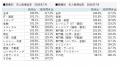 doda転職求人倍率2026年7月は2.71倍（前月差 +0.16ポ