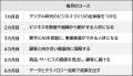 JMAMとグロースX、将来の「変革の推進者」を育成する