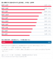 相性を調べに来るのは7割超が“感情タイプ”--“MBTIブー 相性を調べに来るのは7割超が“感情タイプ”--“MBTIブー