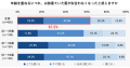 ＜都内在住 30～59歳の女性に聞いた、装いと“第二印象
