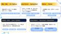 株式会社エイチビーラボジャパン、システム移行の新ソ