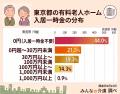 【東京都編】老人ホームの入居一時金、中央値は500万 【東京都編】老人ホームの入居一時金、中央値は500万