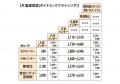 福岡～宮崎線「フェニックス号」の全便を運行再開いた