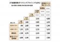 福岡～宮崎線「フェニックス号」の全便を運行再開いた