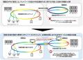 AI時代の低遅延・低消費電力なネットワークの設計指針
