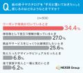 【紙の販促物に関する意識調査】約4割が「その場で処
