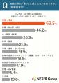 【実家の不用品】整理が進まない理由1位は「量が多す