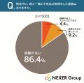 【実家の不用品】整理が進まない理由1位は「量が多す