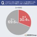 【工事・リフォーム見積もり】「一式○○円」って結局い
