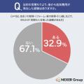 【工事・リフォーム見積もり】「一式○○円」って結局い