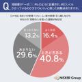 【工事・リフォーム見積もり】「一式○○円」って結局い