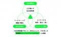 博報堂、培ったクリエイティビティを「コンテンツ」へ