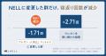 【9月3日は秋の睡眠の日】“隠れ睡眠ロス”は1日平均62