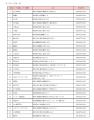 東急ストア×東急病院　第４弾『東急病院管理栄養士監