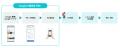 Ubie、「Reserve with Google」を活用した薬局予約サ