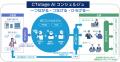 OKI、生成AIを活用した次世代コンタクトセンターシス OKI、生成AIを活用した次世代コンタクトセンターシス
