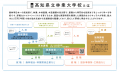 2026年度／高知県立林業大学校 オンライン木造建築講