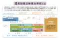 2026年度／高知県立林業大学校　オータムスクール開催
