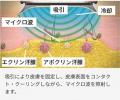 CLINIC N東京銀座、ミラドライ広範囲ダブル照射を269,