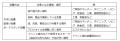 ＜今一度、ご確認ください＞エプソンプロジェクターの