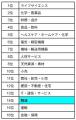 物流業界、魅力度14位脱却の鍵は時短でなく「快適な職