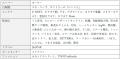 クレジットカード「ローソンPontaプラス」新規ご入会