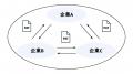 ティアフォー、Open Invention Network 2.0に加入