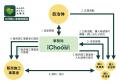 太陽光・蓄電池の導入理由、「防災目的」はわずか19%