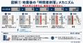 【全国の施行管理会社向けにFC加盟店を2026年10月から 【全国の施行管理会社向けにFC加盟店を2026年10月から