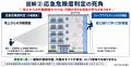 【全国の施行管理会社向けにFC加盟店を2026年10月から 【全国の施行管理会社向けにFC加盟店を2026年10月から