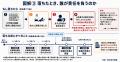 【全国の施行管理会社向けにFC加盟店を2026年10月から 【全国の施行管理会社向けにFC加盟店を2026年10月から