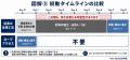 【全国の施行管理会社向けにFC加盟店を2026年10月から 【全国の施行管理会社向けにFC加盟店を2026年10月から