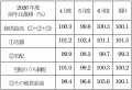 主要地域生協の7月度供給高（売上高）速報