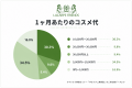 【ラキャルプ】2018年から育む、ブランドとメディアの