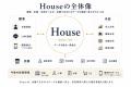 美容業界に新たな運営基盤を。次世代サロンOS「House