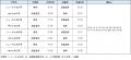 2026年秋季（10月～11月）臨時列車運転計画とD＆S列車