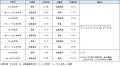 2026年秋季（10月～11月）臨時列車運転計画とD＆S列車