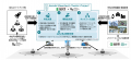 ReGACY、仙台市と実施する「Sendai Deeptech Cluster 