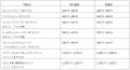 『カフェ・ベローチェ』『珈琲館』『カフェ・ドutf-8
