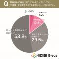 【結婚式意識調査】約2人に1人が「料理」にはお金をか