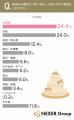 【結婚式意識調査】約2人に1人が「料理」にはお金をか