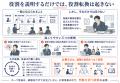 新任チーフ育成を「役割を教える研修」から「判断を経 新任チーフ育成を「役割を教える研修」から「判断を経