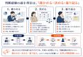 新任チーフ育成を「役割を教える研修」から「判断を経 新任チーフ育成を「役割を教える研修」から「判断を経