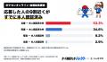 【速報】ポケカ30周年抽選、当選率約60%!ポケセン公 【速報】ポケカ30周年抽選、当選率約60%!ポケセン公